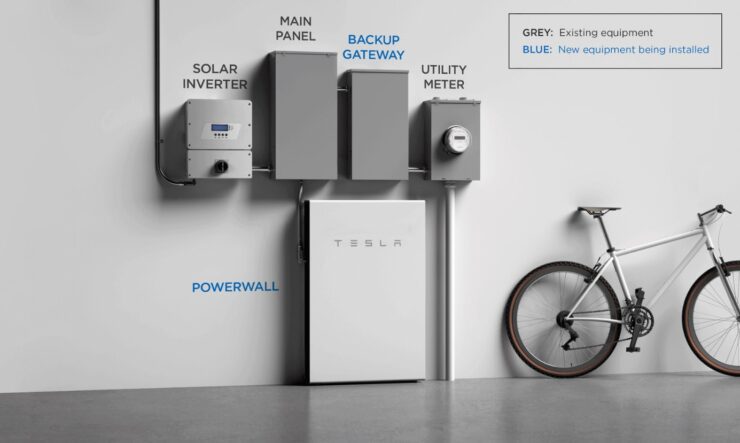 Tesla Powerwall Operating Modes